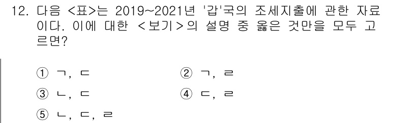 PSAT_자료해석 2022년 12번 - 정답이 5번인 이유는 해당 표에서 '가', '나', '다'의 설명이 모두... 에 관한 핵심 기출문제