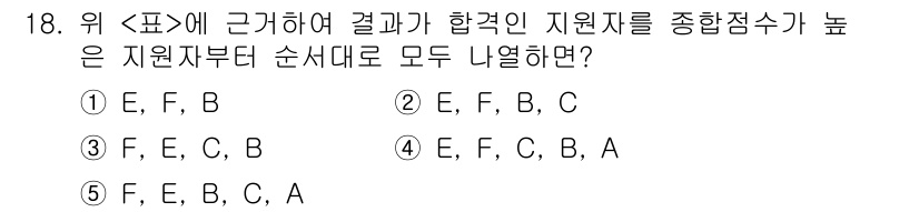 PSAT_자료해석 2022년 18번 - 주어진 표에서 지원자들의 종합 점수를 기반으로 합격 여부를 판단해야 합니... 에 관한 핵심 기출문제