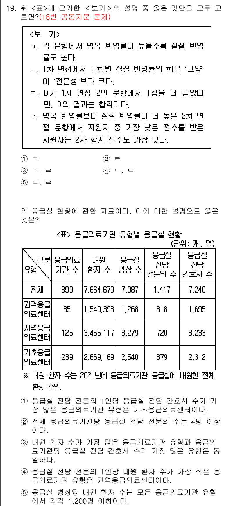 PSAT_자료해석 2022년 19번 - 정답이 5번인 이유는, 제시된 표에서 각 연령대의 '연봉'과 '가구 중위... 에 관한 핵심 기출문제