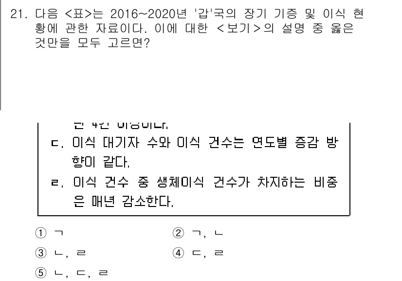 PSAT_자료해석 2022년 20번 - 정답은 1번이다. 표에서 이식 건수와 이식 기증의 연도별 증가 추세가 나... 에 관한 핵심 기출문제