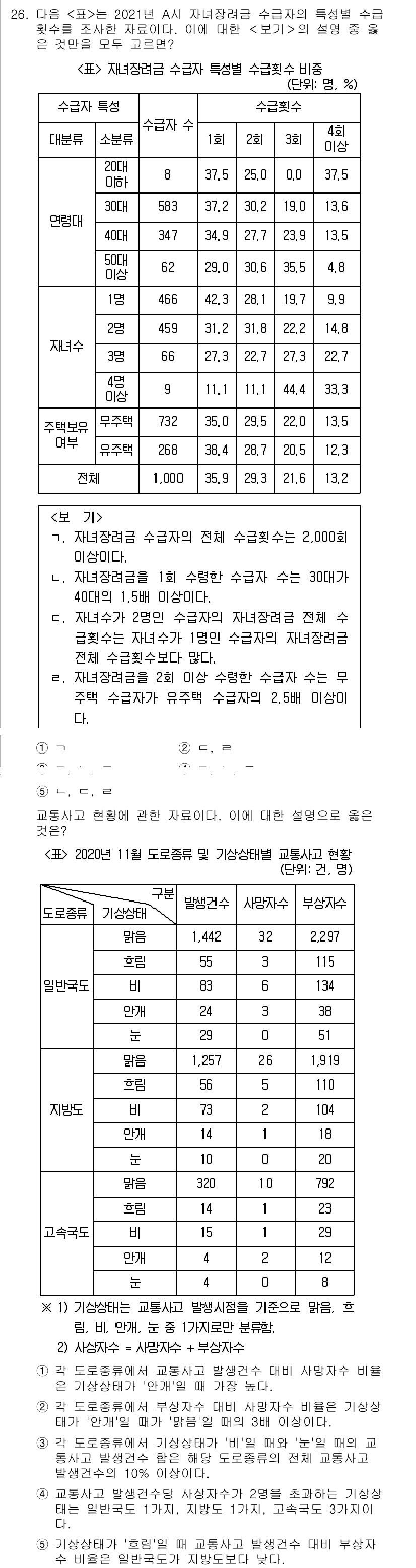 PSAT_자료해석 2022년 25번 - 해당 문제의 정답은 1번입니다. 주어진 표에서 지원자의 수와 합격자의 수... 에 관한 핵심 기출문제