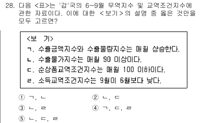 PSAT_자료해석 2022년 26번 - 문항에서 제공된 정보에 따르면, 수출금액지수와 수출물량지수가 매일 상승하... 에 관한 핵심 기출문제