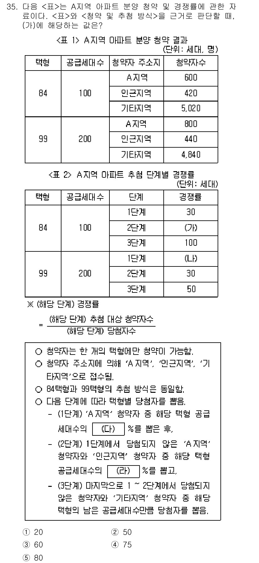 PSAT_자료해석 2022년 33번 - 주어진 표에서 A지역 초등학교의 학생 수와 각 단체 별 및 성별 학생 수... 에 관한 핵심 기출문제
