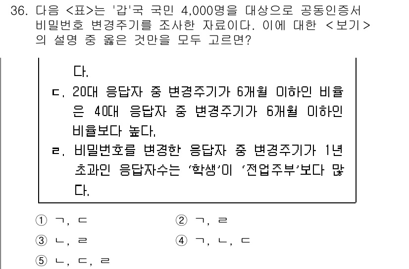 PSAT_자료해석 2022년 34번 - 정답이 3인 이유는 20대 응답자 중 변별주기가 6개 이하인 비율이 40... 에 관한 핵심 기출문제