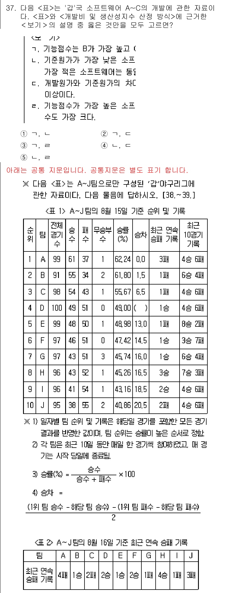PSAT_자료해석 2022년 35번 - 이유는 A 과목이 가장 많은 수업이 배정된 경우, B 과목도 해당 조건을... 에 관한 핵심 기출문제