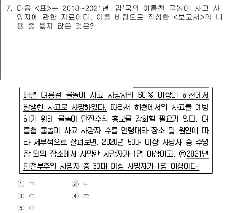 PSAT_자료해석 2022년 7번 - 해당 자료에 따르면, 2018~2021년 '갑'국의 여름철 물놀이 사고 ... 에 관한 핵심 기출문제