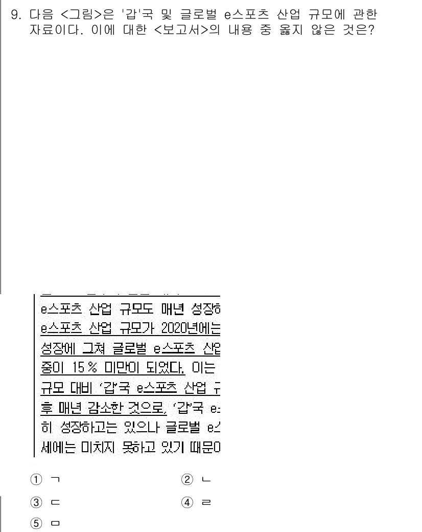 PSAT_자료해석 2022년 9번 - 주어진 자료에서 'e스포츠 산업 규모'가 2020년 대비 성장률이 15%... 에 관한 핵심 기출문제