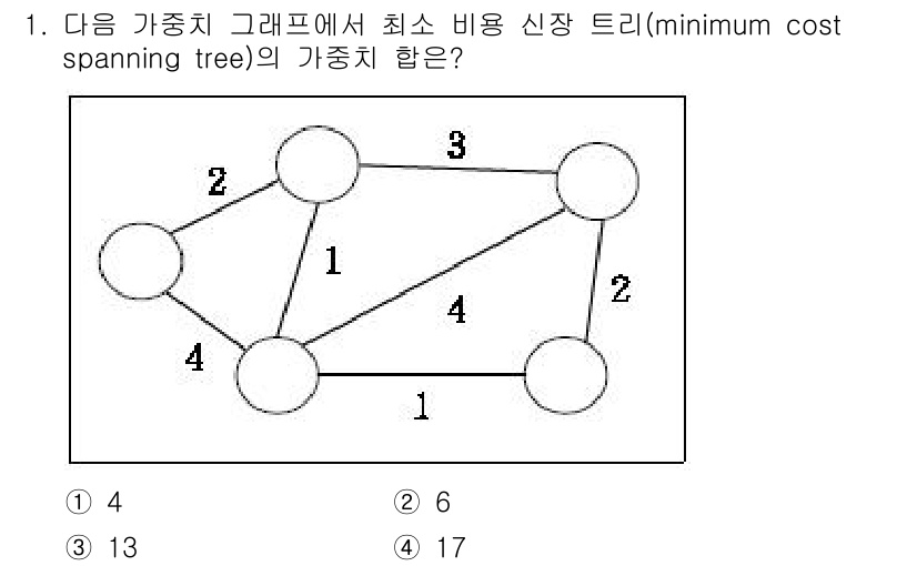 계리직공무원_컴퓨터_일반 2022년 1번 - 최소 신장 트리를 구하기 위해 그래프의 모든 점을 연결하면서 가중치의 합... 에 관한 핵심 기출문제