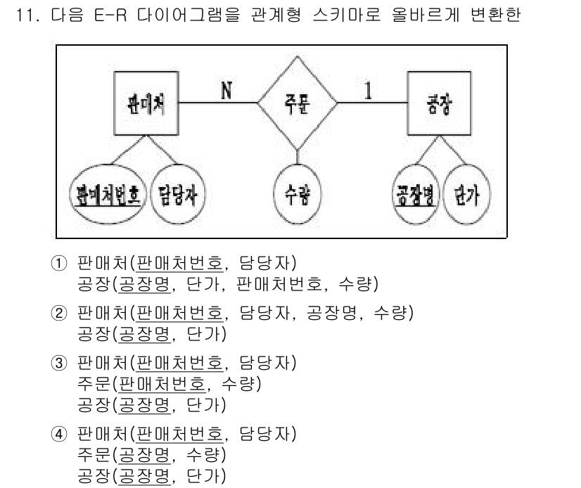 계리직공무원_컴퓨터_일반 2022년 11번 - 정답 2는 판매처와 관련된 관계형이 아닌, 직원 정보와 판매처 사이의 관... 에 관한 핵심 기출문제