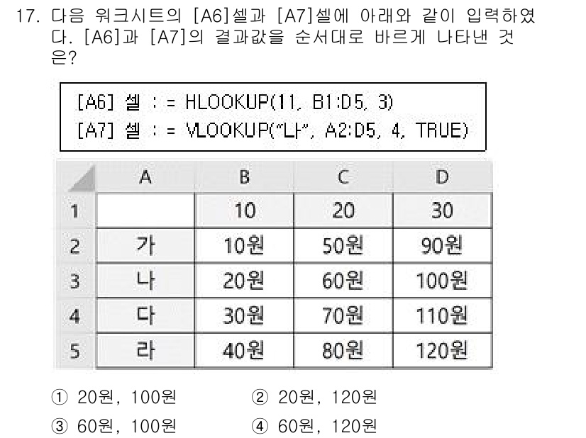 계리직공무원_컴퓨터_일반 2022년 17번 - [A6] 셀의 수식인 HLOOKUP은 주어진 행에서 첫 번째 행의 값을 ... 에 관한 핵심 기출문제