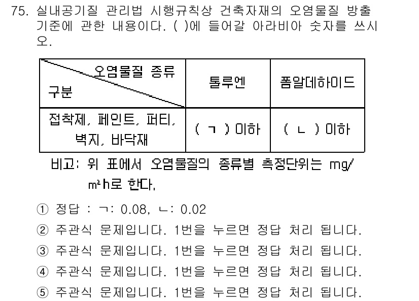 주택관리사보_2차 2022년 75번 - 문제에서 제시된 오염물질의 기준은 특정 유형의 건축자재에서 발생하는 미세... 에 관한 핵심 기출문제