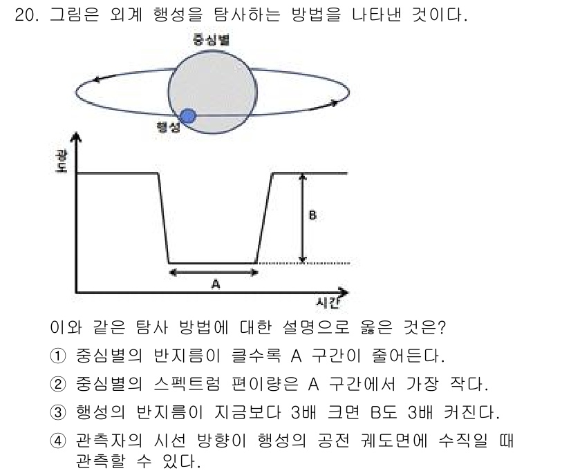 경찰공무원(순경)_과학 2021년 20번 - 정답 2번은 중신별의 반지름이 클수록 A 구간이 줄어드는 이유를 설명합니... 에 관한 핵심 기출문제
