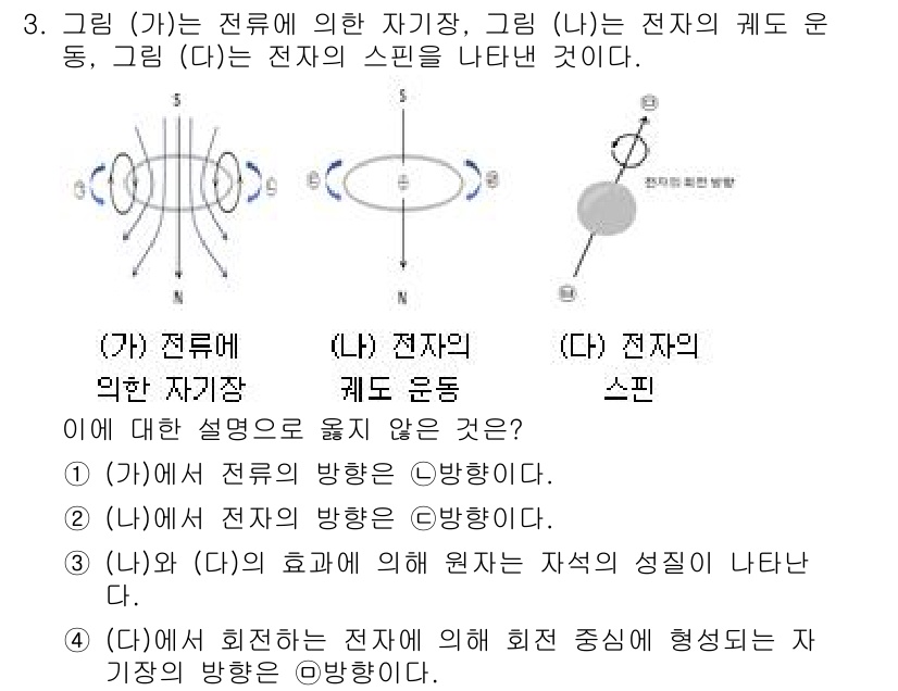 경찰공무원(순경)_과학 2021년 3번 - 전류가 흐르는 도선을 중심으로 형성되는 자기장은 오른손 법칙에 따라 결정... 에 관한 핵심 기출문제