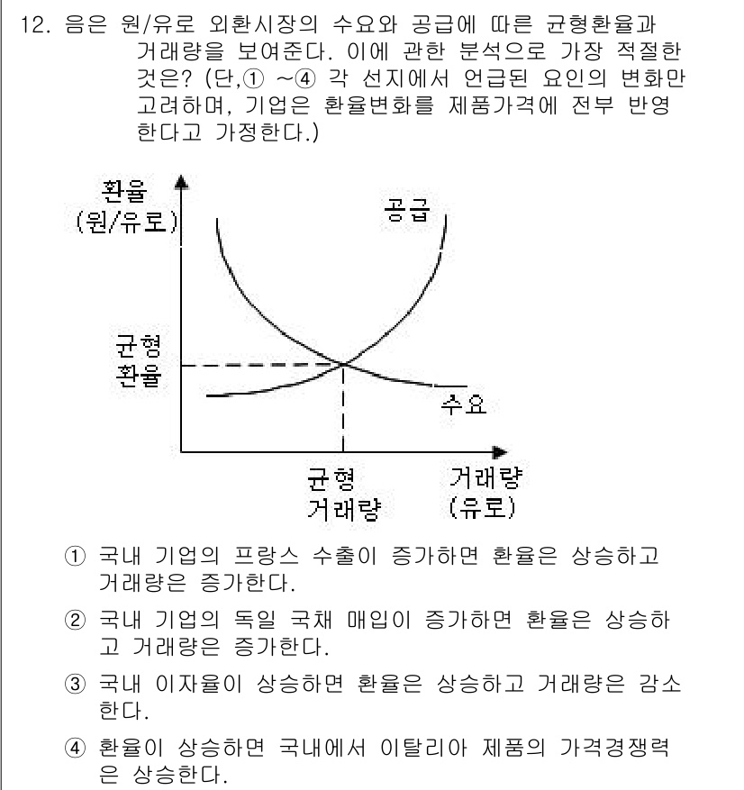경찰공무원(순경)_사회 2021년 12번 - 1. 공급과 수요에 따라 균형환율이 결정되며, 외환시장의 균형이 주요 요... 에 관한 핵심 기출문제