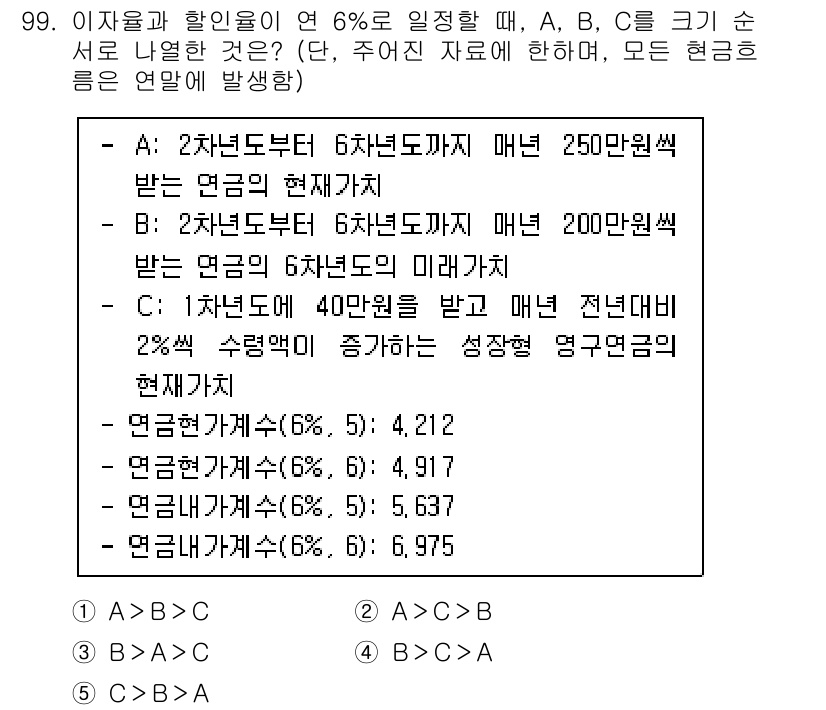 감정평가사_1차_1교시(구) 2022년 100번 - 지급되는 연금의 현재 가치는 각 시점의 할인율을 고려하여 계산해야 합니다... 에 관한 핵심 기출문제