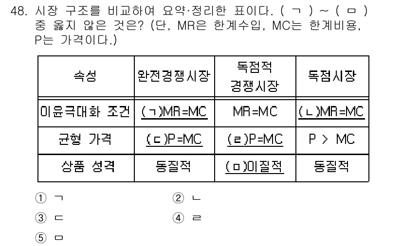 감정평가사_1차_1교시(구) 2022년 48번 - 문제에서 주어진 구조는 시장의 유형을 비교 설명하는 것이다. (ㄴ)와 (... 에 관한 핵심 기출문제
