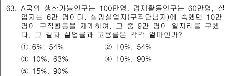 감정평가사_1차_1교시(구) 2022년 63번 - 이 문제는 실업률과 고용률을 계산하는 것이며, 주어진 수치를 이용해 각각... 에 관한 핵심 기출문제