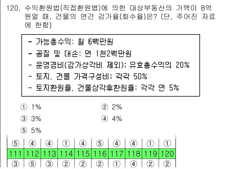 감정평가사_1차_1교시 2022년 121번 - 해당 자격증의 핵심 개념을 묻는 객관식 문제