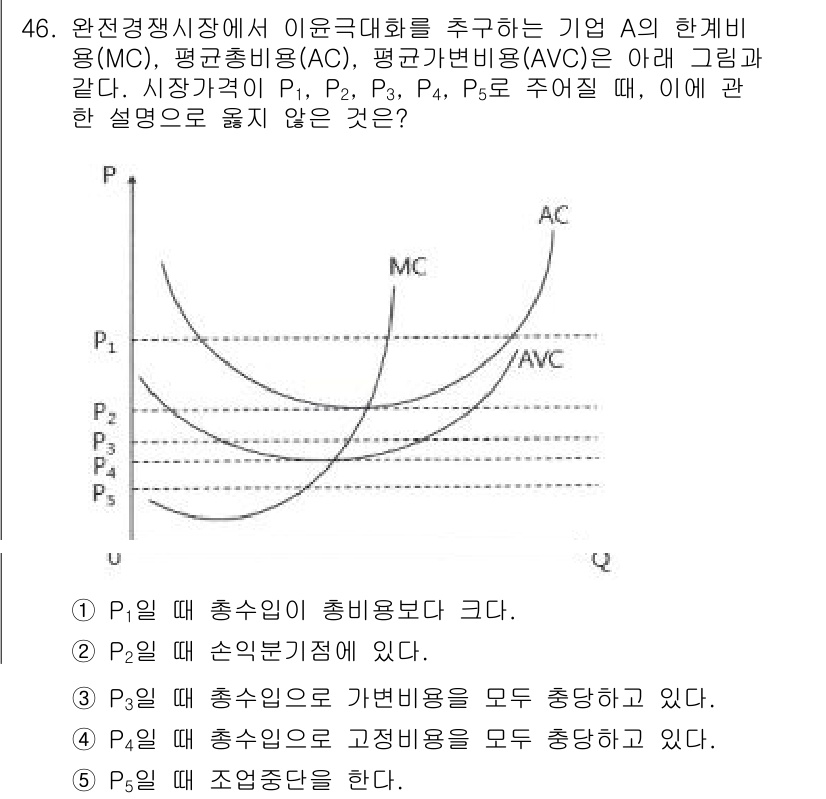감정평가사_1차_1교시 2022년 46번 - 문제에서 언급된 그래프는 완전 경쟁 시장의 비용 구조를 보여줍니다. P1... 에 관한 핵심 기출문제
