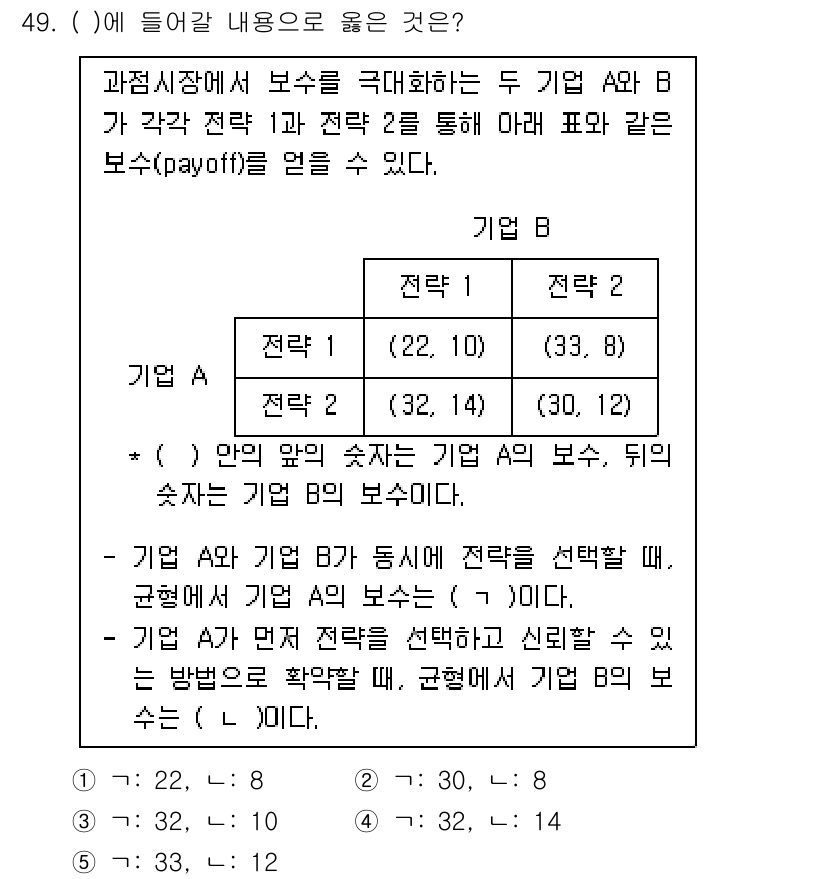감정평가사_1차_1교시 2022년 49번 - 기업 A와 기업 B의 전략(1, 2) 선택에 따라 최종 보수가 달라지므로... 에 관한 핵심 기출문제