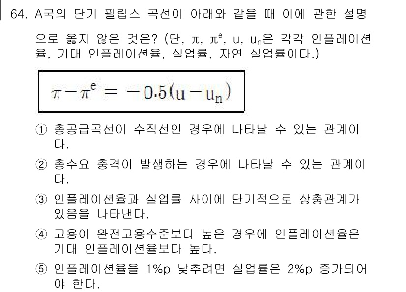 감정평가사_1차_1교시 2022년 64번 - A그룹의 단기 필립스 곡선은 단기적으로 실업률과 인플레이션 간의 반비례 ... 에 관한 핵심 기출문제
