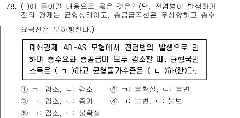 감정평가사_1차_1교시 2022년 79번 - 문제의 본질은 AD-AS 모델에서의 경제적 현상과 관련된 이해도를 묻는 ... 에 관한 핵심 기출문제