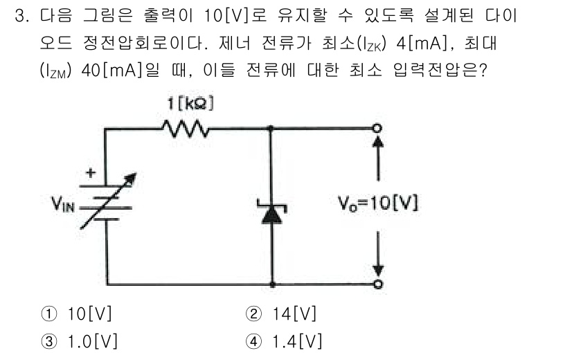 무선설비기사 2022년 3번 - 이 회로에서 출력 전압 \( V_O \)는 최대 전류 \( I_{ZM} ... 에 관한 핵심 기출문제