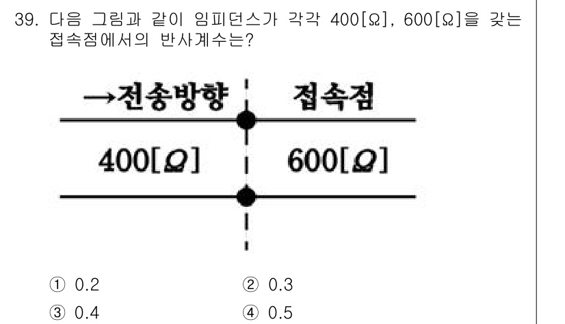 통신설비기능장 2022년 39번 - 이 회로에서 두 저항이 직렬로 연결되어 접속점에서의 반사계수는 전체 임피... 에 관한 핵심 기출문제