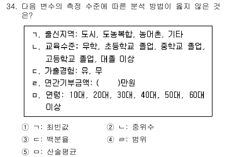 사회복지사_1급(1교시)(구) 2023년 34번 - 일반적으로 조사 방법은 인구통계학적 변수를 계층화하여 분석하는데, 5번은... 에 관한 핵심 기출문제