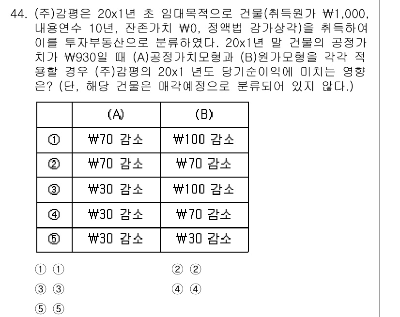 감정평가사_1차_2교시 2022년 44번 - 주식회사 A의 20㎡ 임대목적 건물의 공정가치는 잔존가치 및 공정정기보상... 에 관한 핵심 기출문제