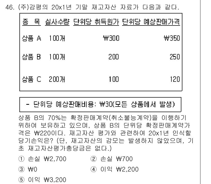 감정평가사_1차_2교시 2022년 46번 - 문제에서 각 상품의 단위당 판매가격과 수량이 주어져 있습니다. 상품 B의... 에 관한 핵심 기출문제