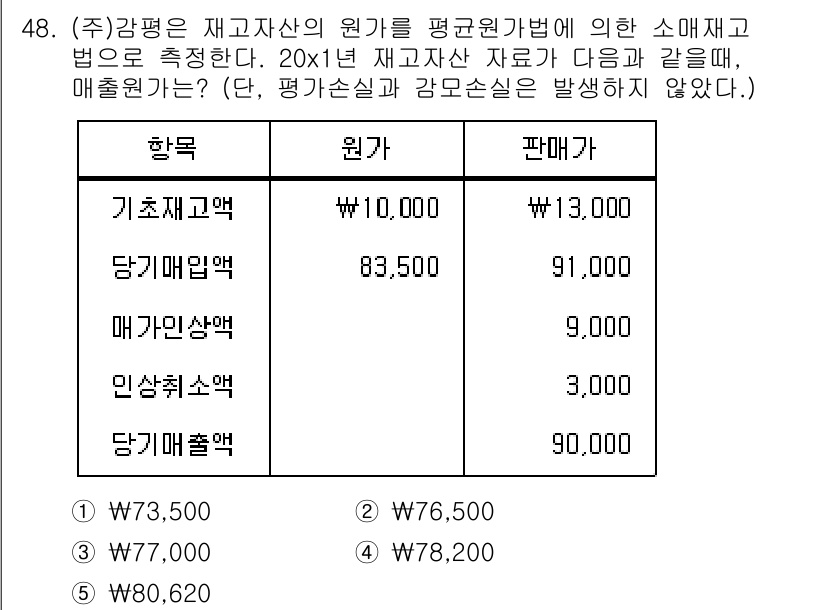 감정평가사_1차_2교시 2022년 48번 - 물건의 매출원가가 90,000원이므로, 그에 따른 판매가를 고려할 때 7... 에 관한 핵심 기출문제