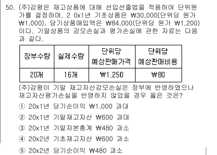감정평가사_1차_2교시 2022년 50번 - 문제에서 요구하는 것은 재고자산의 평가 방법에 따른 단위당 평가손실입니다... 에 관한 핵심 기출문제