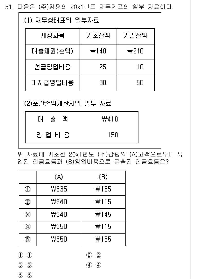 감정평가사_1차_2교시 2022년 51번 - 감정평가는 순현재가치와 미래 발생하는 현금흐름을 고려하여 결정되며, 제공... 에 관한 핵심 기출문제