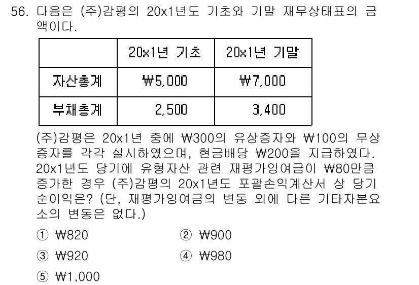 감정평가사_1차_2교시 2022년 56번 - 문제에서 주어진 조건에 따라 20x1 년과 20x1 기말의 자산 총계와 ... 에 관한 핵심 기출문제