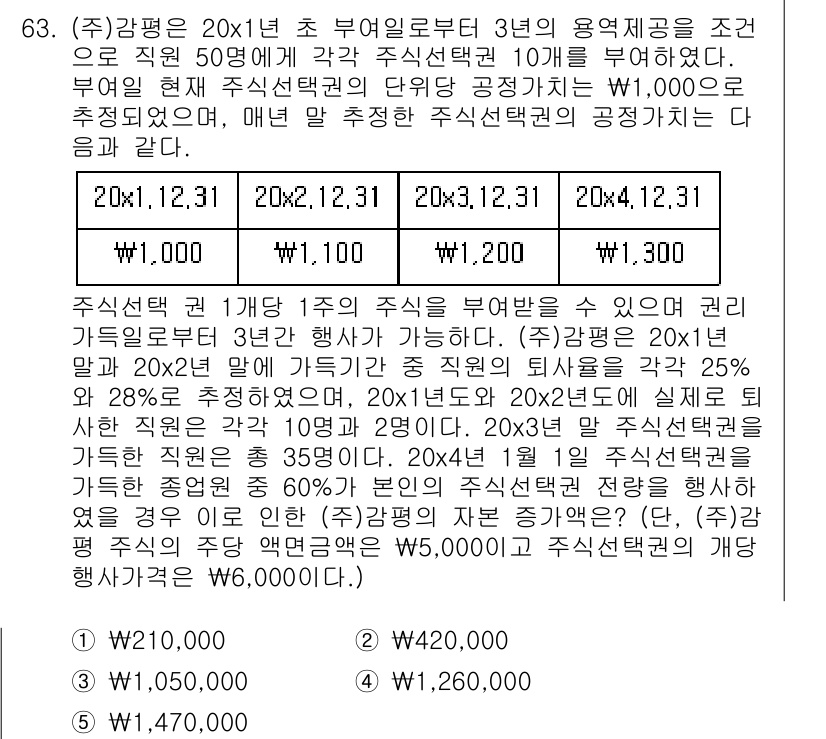 감정평가사_1차_2교시 2022년 63번 - 문제에서 주어진 조건에 따르면, 주식의 필요소득이 28%이며 주식 평가 ... 에 관한 핵심 기출문제