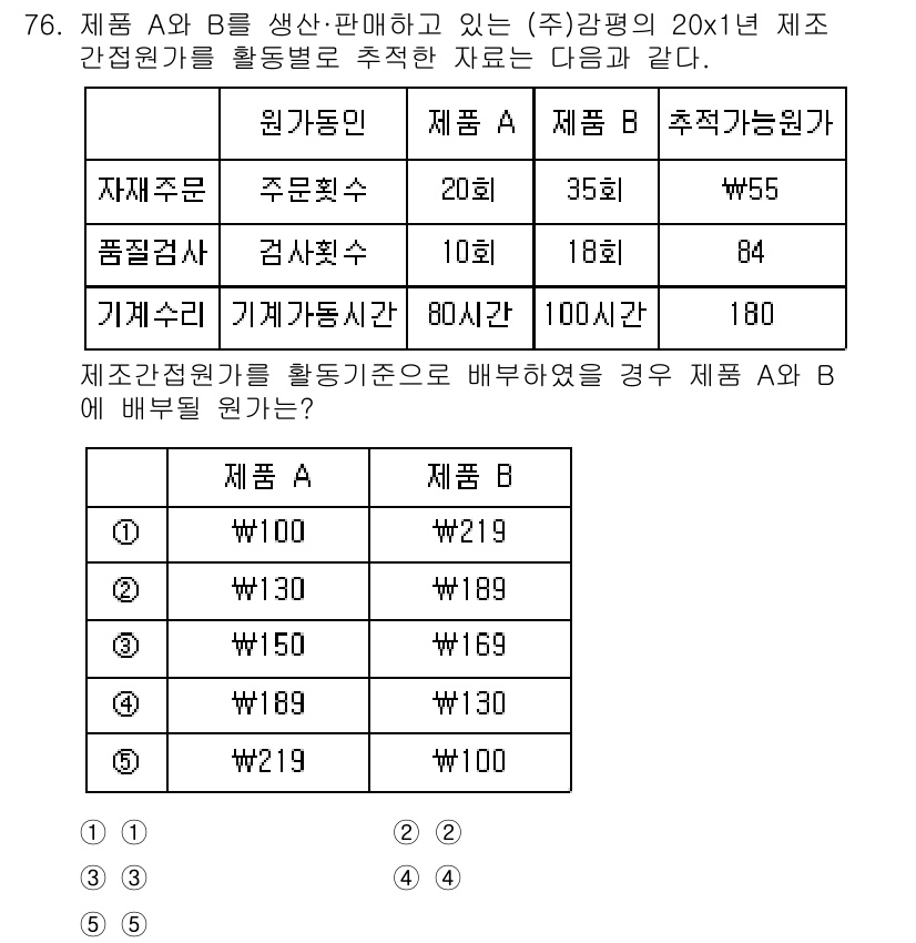 감정평가사_1차_2교시 2022년 76번 - 제품 A와 B의 제조원가는 각각 W100과 W150로, A의 가격이 더 ... 에 관한 핵심 기출문제