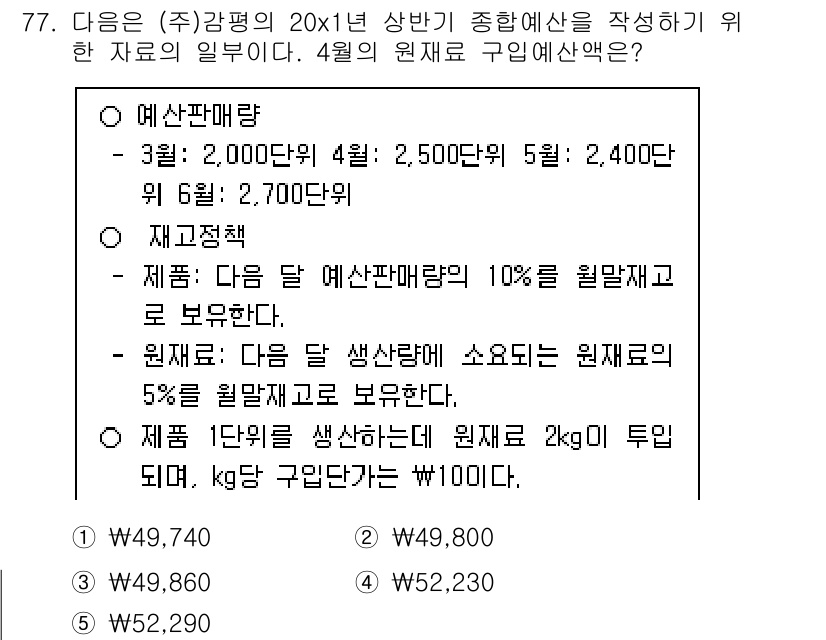 감정평가사_1차_2교시 2022년 77번 - 다음 문제에서 4월의 재료 구입세는 예산에 따라 계산됩니다. 4월의 예상... 에 관한 핵심 기출문제