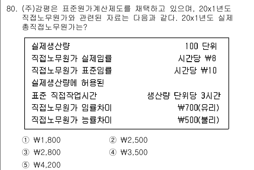 감정평가사_1차_2교시 2022년 80번 - 문제에서 제시된 자료에 따르면, 20x1년도 실직총직원노임은 각 항목의 ... 에 관한 핵심 기출문제