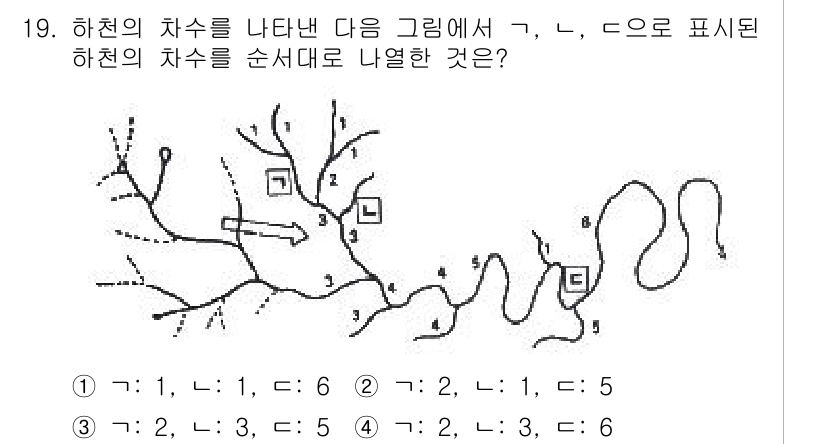자연생태복원기사(구) 2022년 19번 - 주어진 그림에서 하천의 흐름 방향을 나타내는 기호는 하천의 수로와 관련된... 에 관한 핵심 기출문제