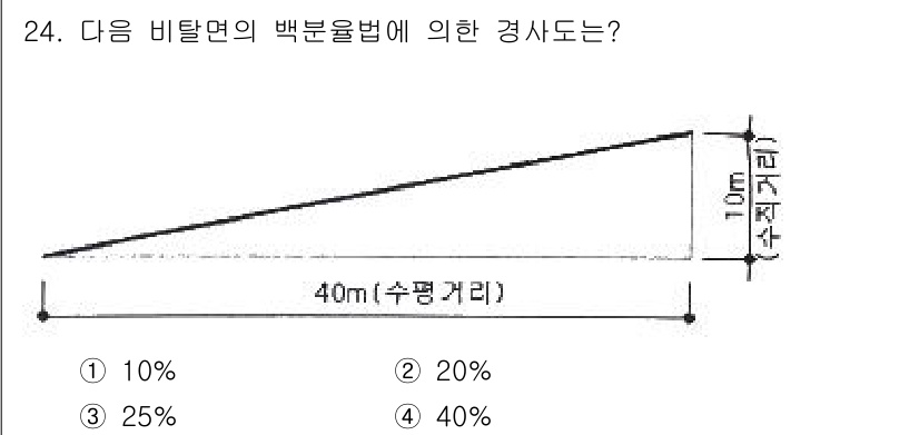 자연생태복원기사(구) 2022년 24번 - 해당 자격증의 핵심 개념을 묻는 객관식 문제
