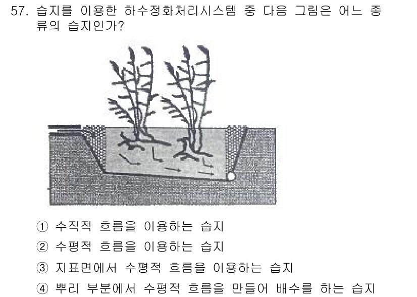 자연생태복원기사(구) 2022년 57번 - 해당 자격증의 핵심 개념을 묻는 객관식 문제