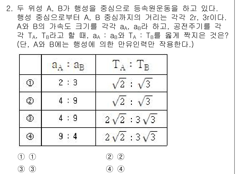 9급_지방직_공무원_서울시_물리 2022년 2번 - A와 B의 간섭 조건을 고려할 때, 각속도 비는 고정되어 있어야 하므로 ... 에 관한 핵심 기출문제