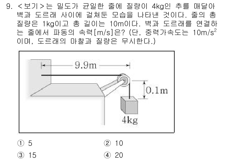 9급_지방직_공무원_서울시_물리 2022년 9번 - 먼저, 줄의 총 질량을 계산하면 \(4 \, \text{kg}\)이고, ... 에 관한 핵심 기출문제