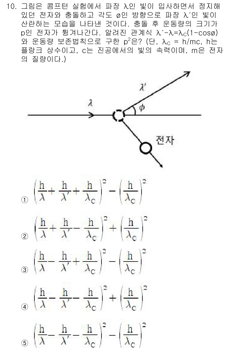 변리사_1차(3교시) 2023년 10번 - 문제에서 제시된 공식을 통해 입사 및 반사 각도가 동일하다는 빛의 성질을... 에 관한 핵심 기출문제
