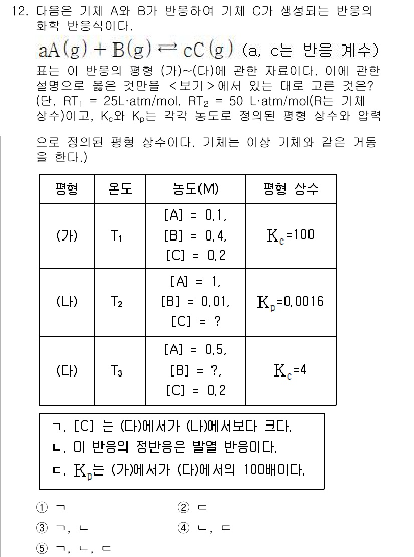변리사_1차(3교시) 2023년 12번 - 기호 A에서 B로의 반응에서 생성물 C의 화학적 특성에 따라 반응 속도가... 에 관한 핵심 기출문제