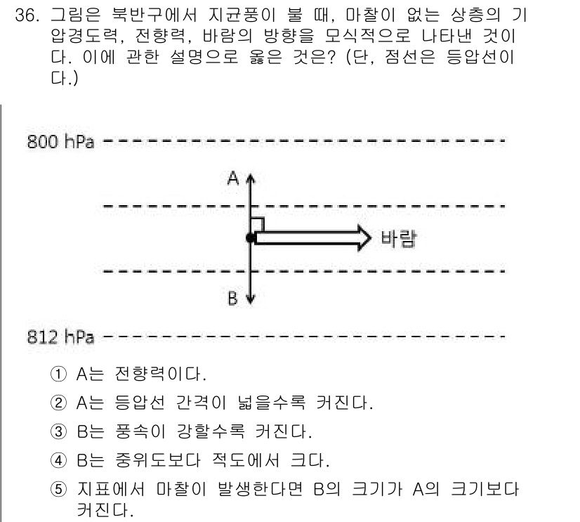 변리사_1차(3교시) 2023년 36번 - 정답 3번은 '풍속의 강할수록 커진다'입니다. 이는 바람의 세기가 증가하... 에 관한 핵심 기출문제