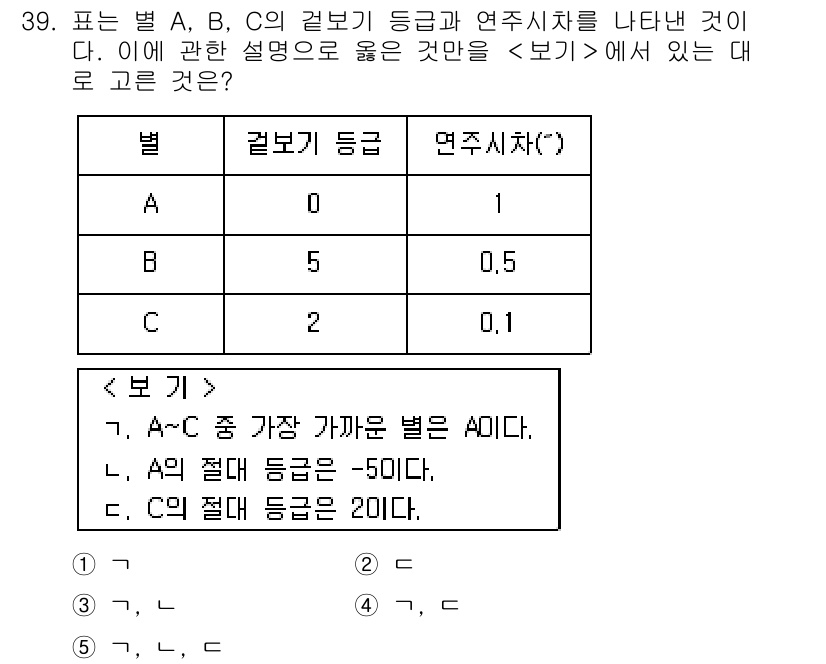 변리사_1차(3교시) 2023년 39번 - 정답인 이유는 A, B, C의 격부 등급과 연주시차의 관계에서 A와 C의... 에 관한 핵심 기출문제