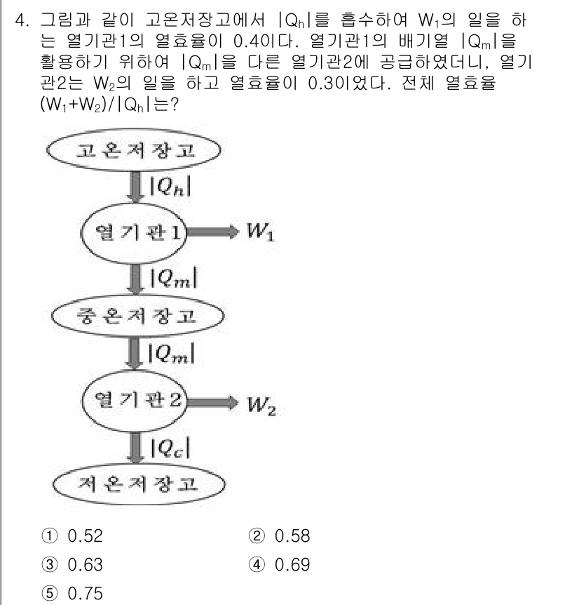 변리사_1차(3교시) 2023년 4번 - 주어진 문제에서 \( |Q_h| \)의 일에 대해 \( W_1 \)이 0... 에 관한 핵심 기출문제
