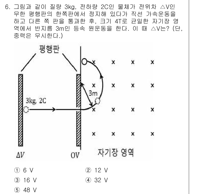 변리사_1차(3교시) 2023년 6번 - 문제에서 주어진 조건을 바탕으로 전기장Intensity, 전하의 위치, ... 에 관한 핵심 기출문제